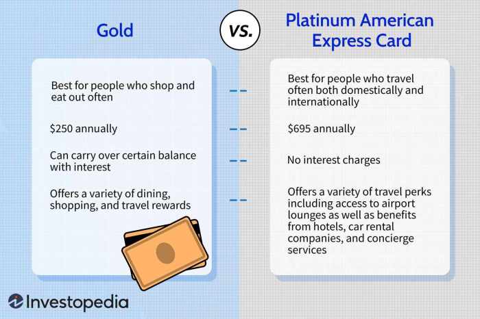 Card express american gold amex credit rewards benefits platinum sign exclusive transparent background cards longer year first travel insideflyer